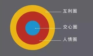没有人脉，能开茶叶店吗？